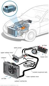 See U2892 repair manual